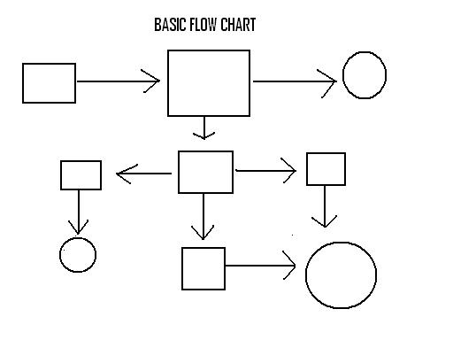 lrport-basic-flow-chart.jpg